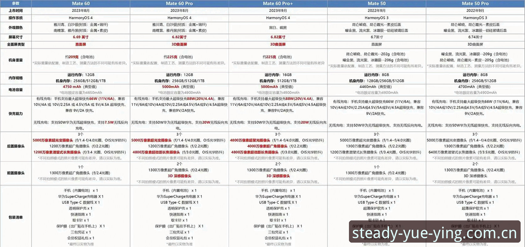 资深技术评测：悦盈安卓版哪个好？从版本对比看实战经验分享