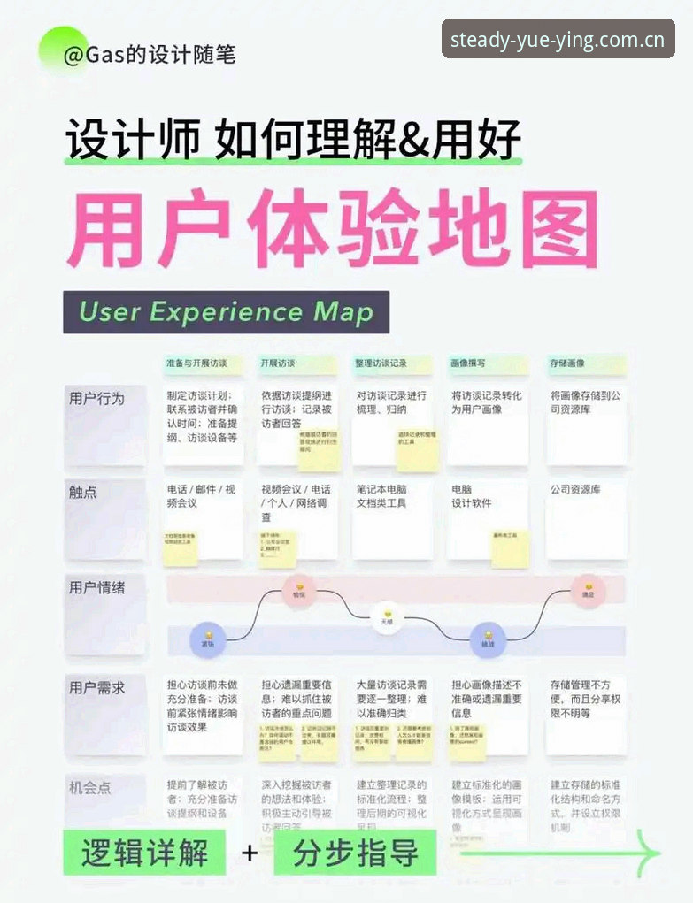 深度揭秘悦盈互动体验：新手必看的全方位通关指南